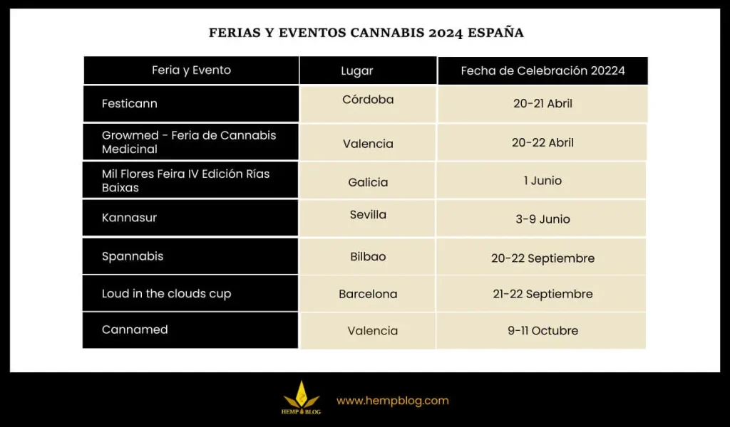 Ferias y los Eventos de Cannabis en 2024 en España - Hemp Blog